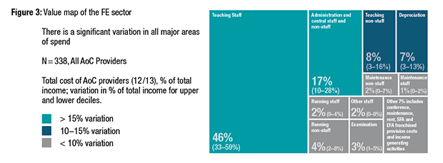 Figure 3: Value map of the FE sector