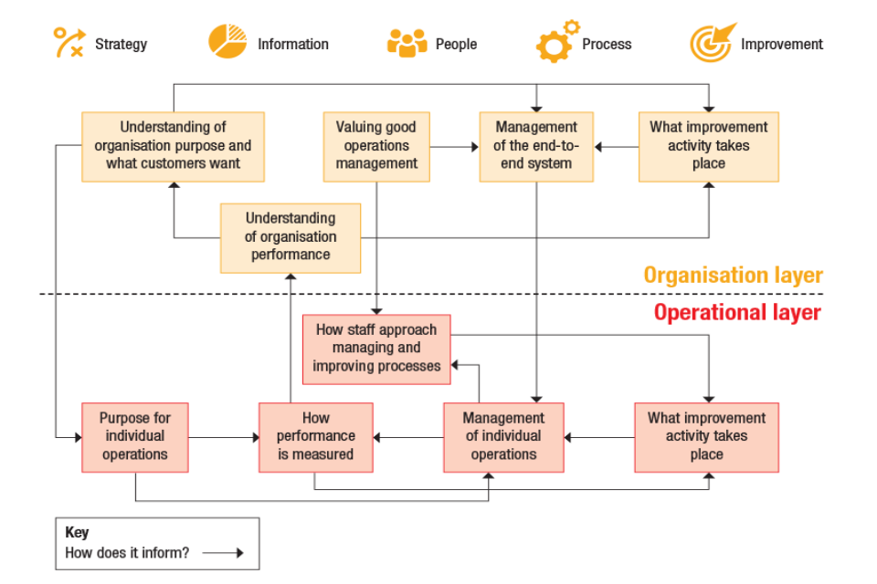 Dwp Organisation Chart