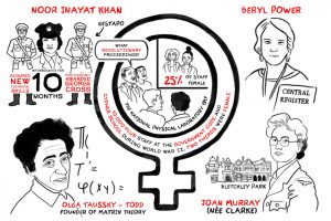 Cartoon of female scientists