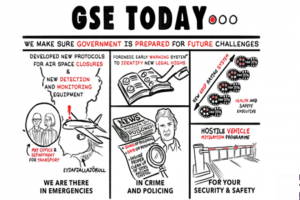 Cartoon showing GSE Today