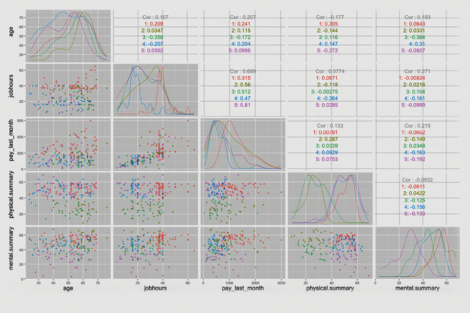 Composite graph and segmentation analysis collection