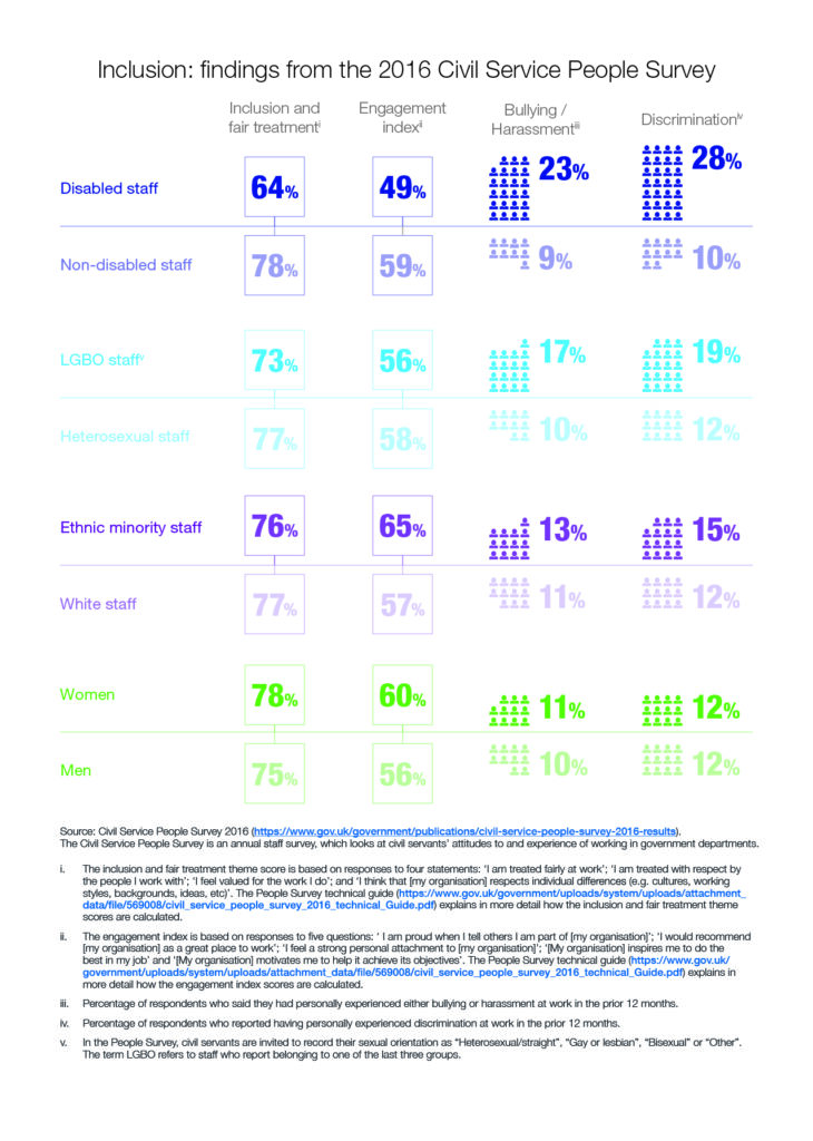 Inclusion graphic