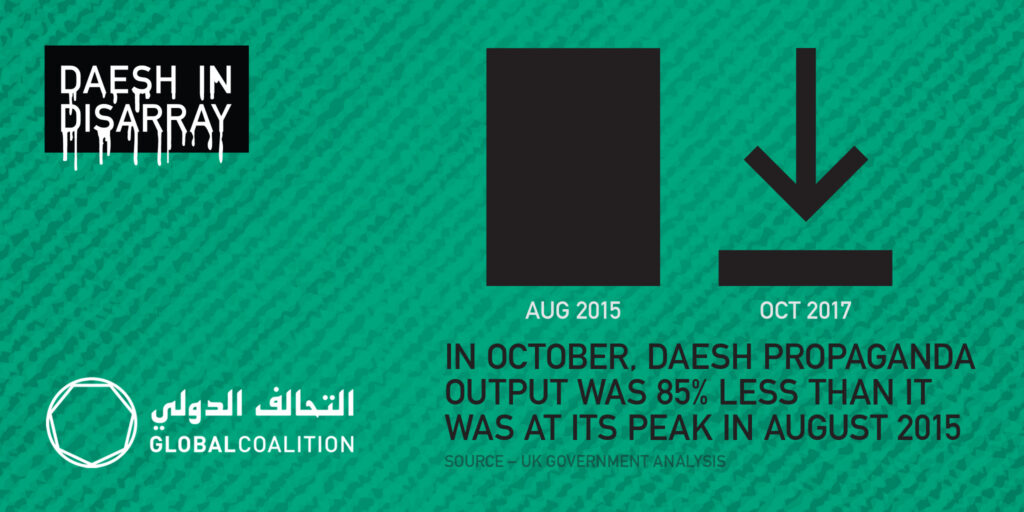 Anti-Daesh graphic