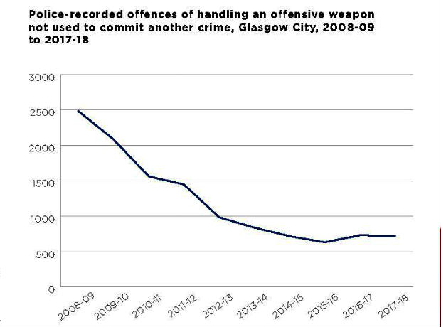 A radical approach to tackling knife crime in Scotland – Civil Service ...